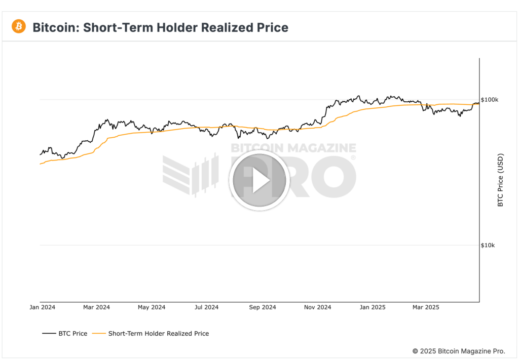 Bitcoin price ready to wave? Targeting of 2025 all the time high
