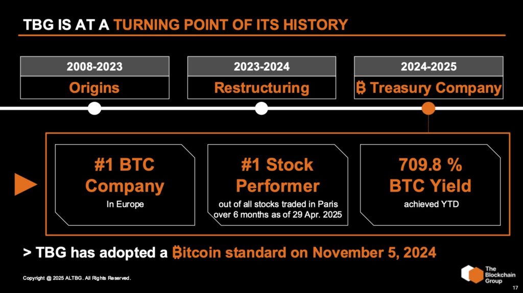 The emergence of Europe's first Bitcoin Treasury Company 2 A turning point for the Blockchain group to adopt a Bitcoin -State Case -Strategy