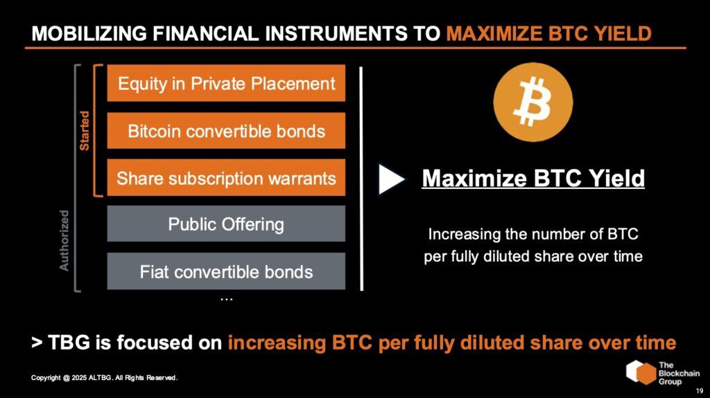 The emergence of Europe's first Bitcoin Treasury Company 3 Mobilization of financial instruments to maximize BTC outcome