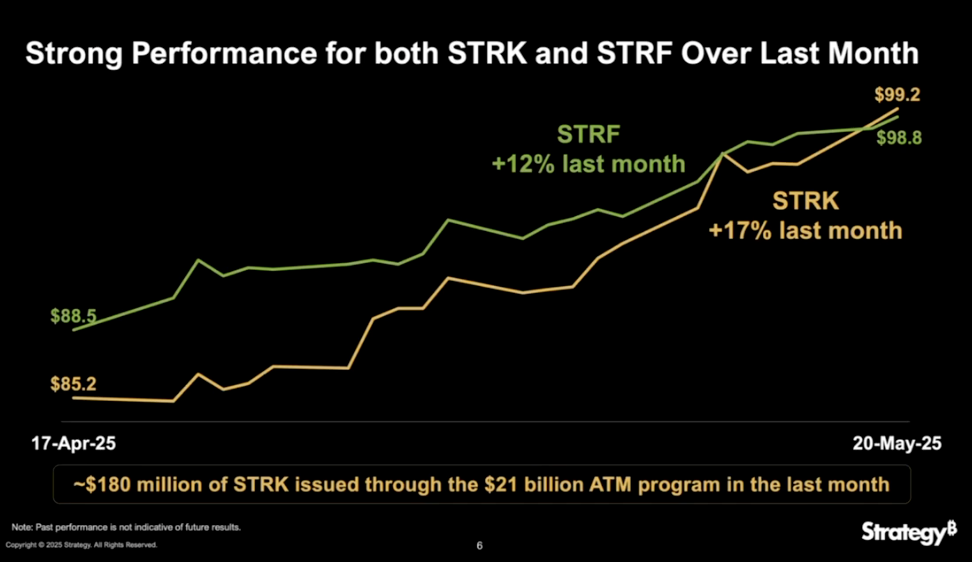 Michael Saylor’s Strategy (MSTR) Opens $2.1B ATM Program for Strife Preferred Stock 2