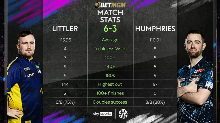 Littler vs humphries: match statistics