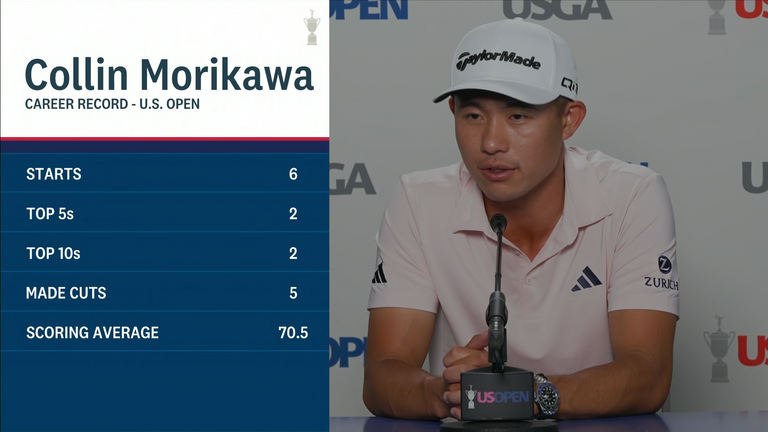 Collin Morikawa Golf US Open 