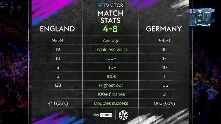 England against Germany at the World Cup in Dart
