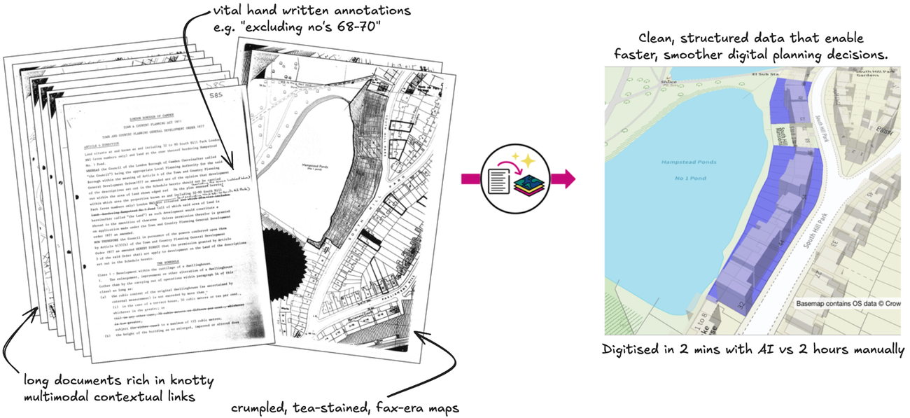 UK Government Harness Gemini to support faster planning decisions